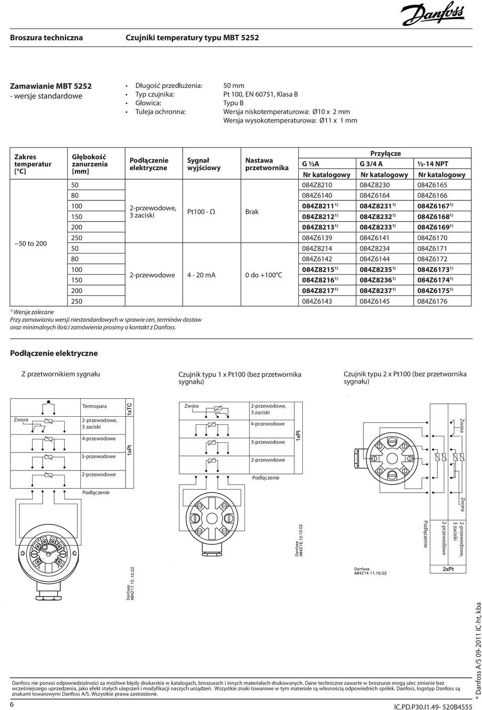 ½-14 NPT 50 084Z8210 084Z8230 084Z6165 80 084Z6140 084Z6164 084Z6166 100 2-przewodowe, 084Z8211 1) 084Z8231 1) 084Z6167 1) 150 3 zaciski Pt100 - Ω Brak 084Z8212 1) 084Z8232 1) 084Z6168 1) 200