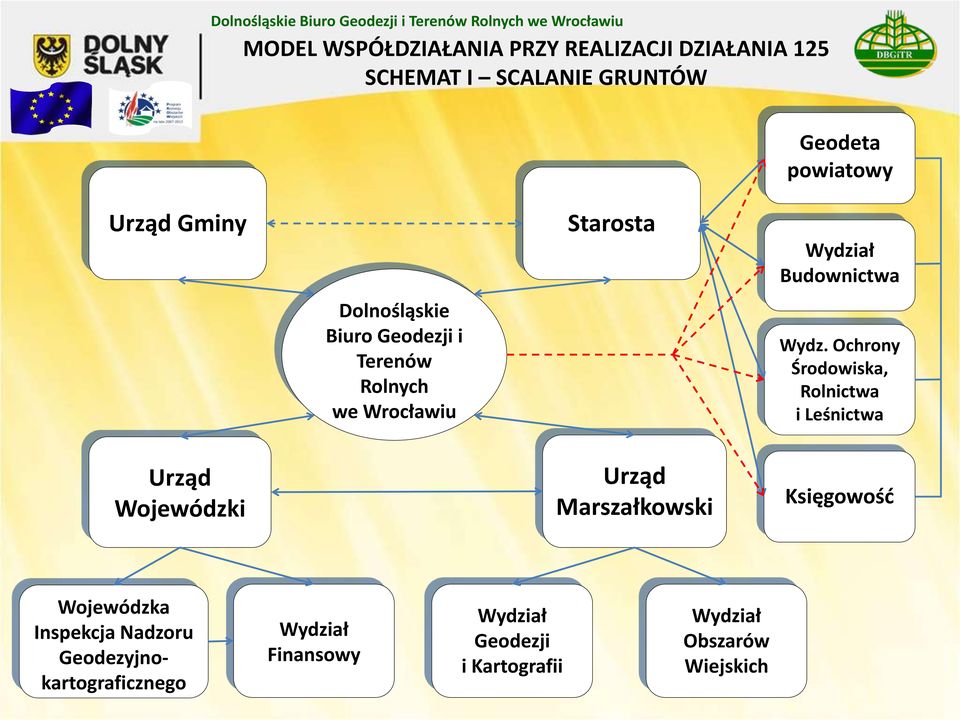 Ochrony Środowiska, Rolnictwa i Leśnictwa Urząd Wojewódzki Urząd Marszałkowski Księgowość Wojewódzka