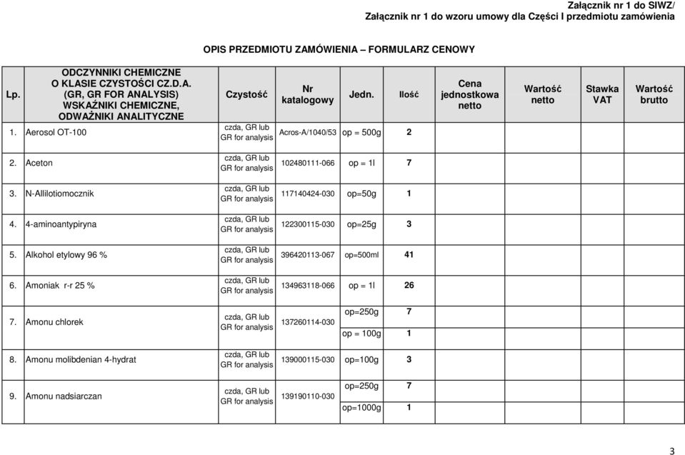 Ilość Acros-A/1040/53 op = 500g 2 Cena jednostkowa netto Wartość netto Stawka VAT Wartość brutto 2. Aceton 102480111-066 op = 1l 7 3. N-Allilotiomocznik 117140424-030 op=50g 1 4.