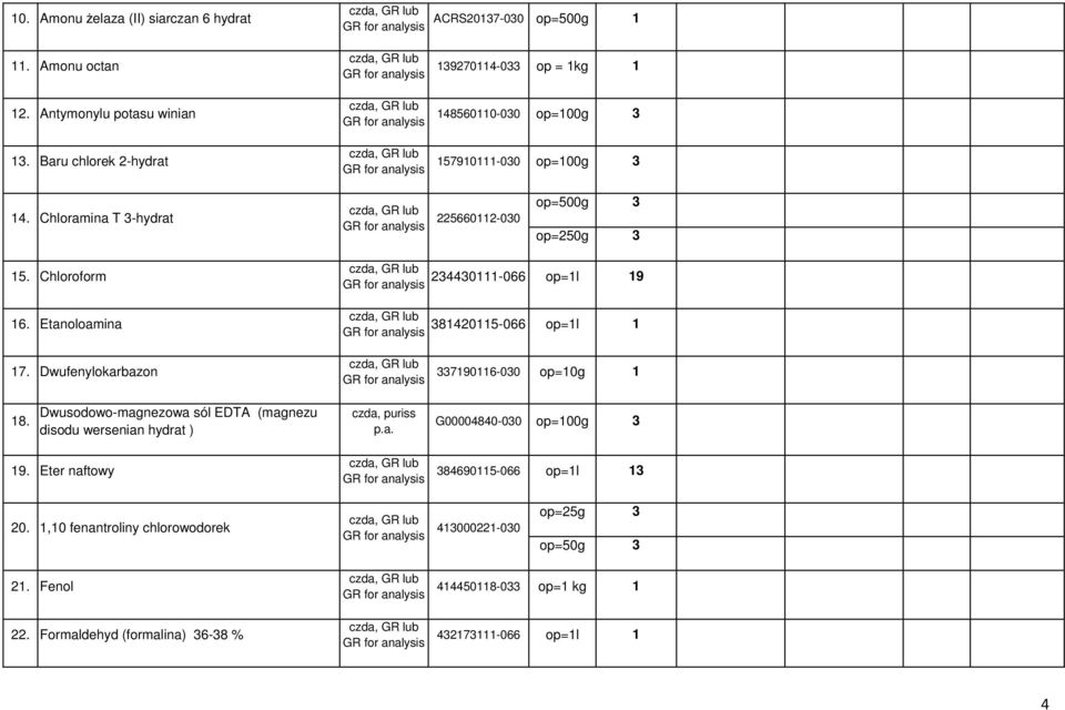 Etanoloamina 234430111-066 op=1l 19 381420115-066 op=1l 1 17. Dwufenylokarbazon 18. Dwusodowo-magnezowa sól EDTA (magnezu disodu wersenian hydrat ) 19.