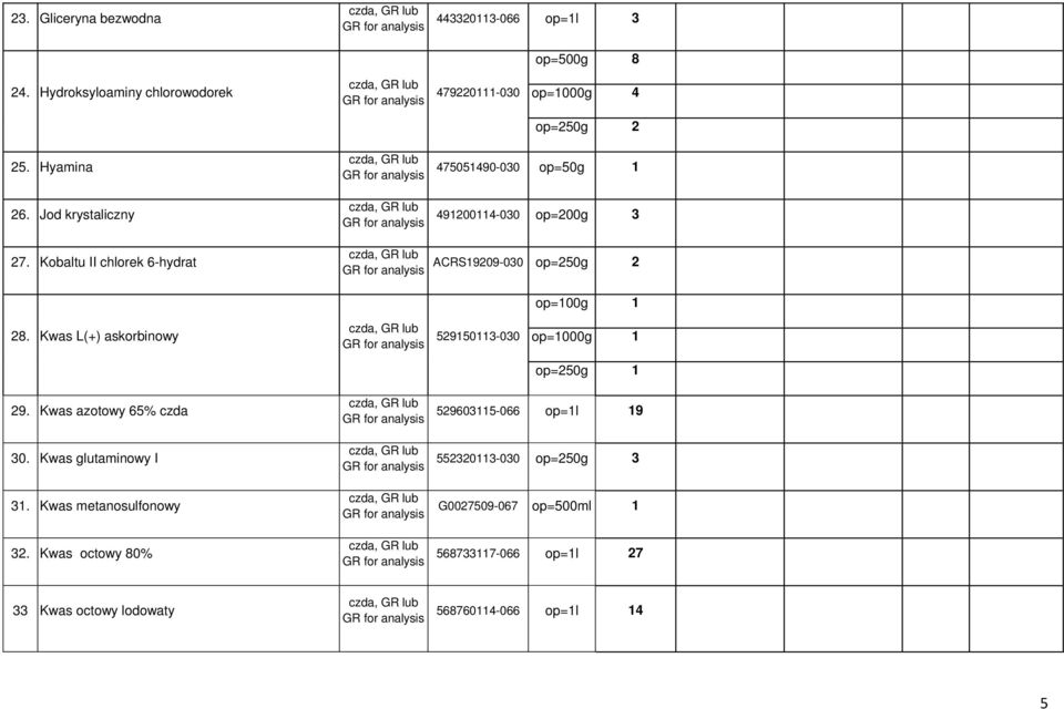 Kwas L(+) askorbinowy 529150113-030 op=1000g 1 op=250g 1 29. Kwas azotowy 65% czda 30. Kwas glutaminowy I 31. Kwas metanosulfonowy 32.