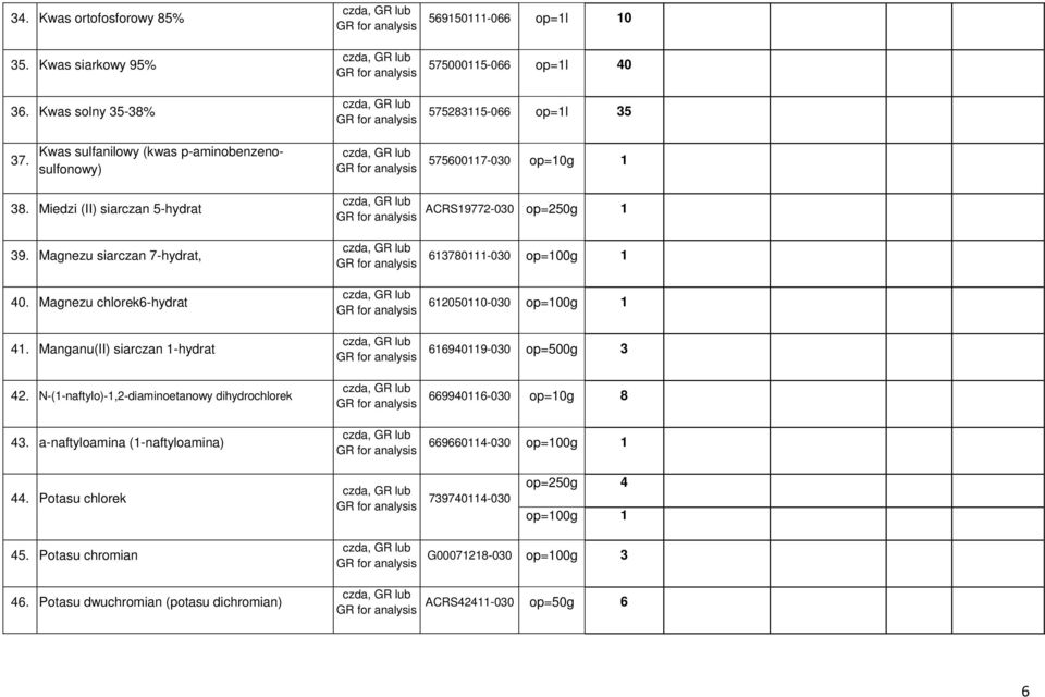 Magnezu chlorek6-hydrat 41. Manganu(II) siarczan 1-hydrat 42. N-(1-naftylo)-1,2-diaminoetanowy dihydrochlorek 43.