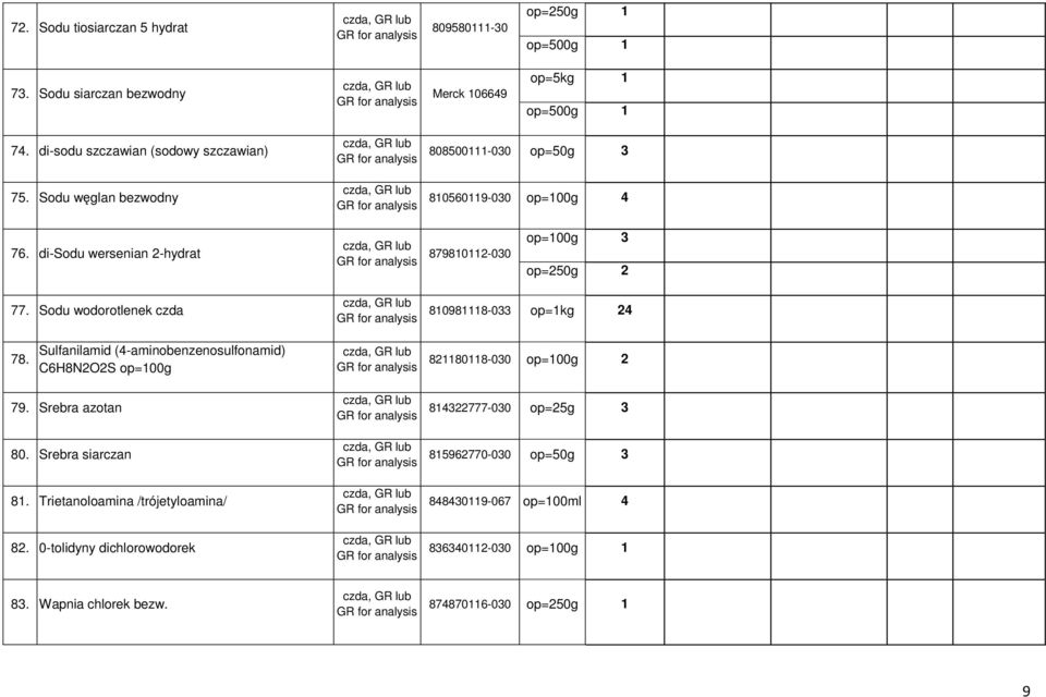 Sodu wodorotlenek czda 810981118-033 op=1kg 24 78. Sulfanilamid (4-aminobenzenosulfonamid) C6H8N2O2S op=100g 821180118-030 op=100g 2 79. Srebra azotan 80.