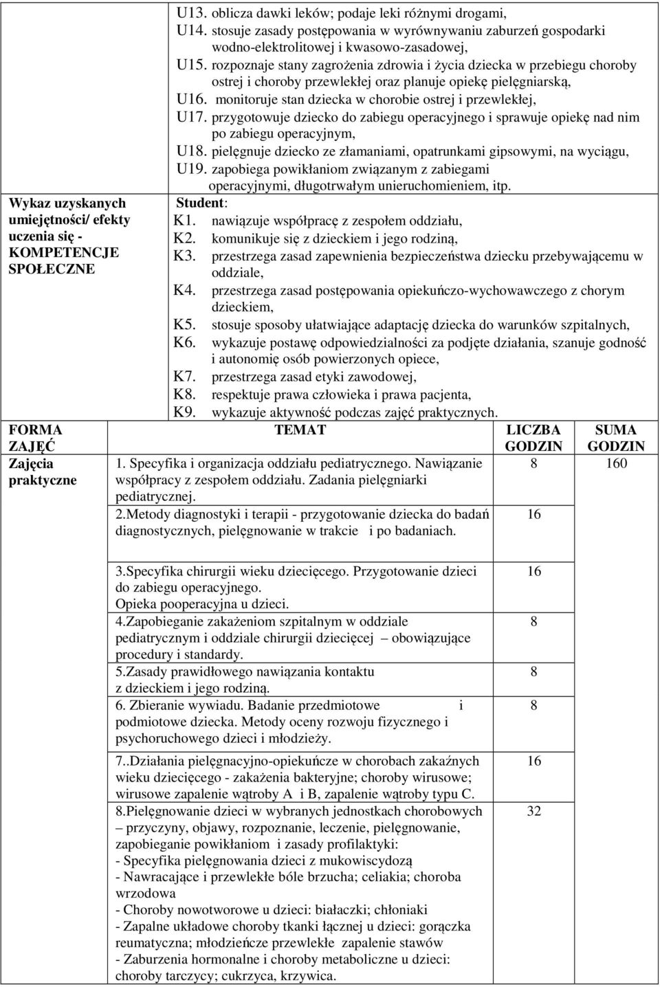 rozpoznaje stany zagrożenia zdrowia i życia dziecka w przebiegu choroby ostrej i choroby przewlekłej oraz planuje opiekę pielęgniarską, U16.