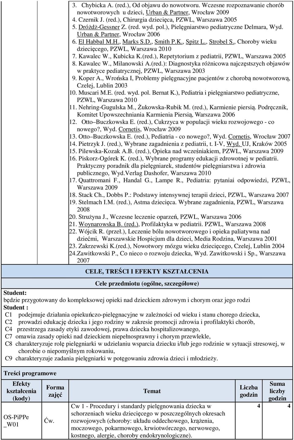 , Choroby wieku dziecięcego, PZL, arszawa 2010 7. Kawalec., Kubicka K.(red.), Repetytorium z pediatrii, PZL, arszawa 2005 8. Kawalec., Milanowski A.(red.): Diagnostyka różnicowa najczęstszych objawów w praktyce pediatrycznej, PZL, arszawa 2003 9.