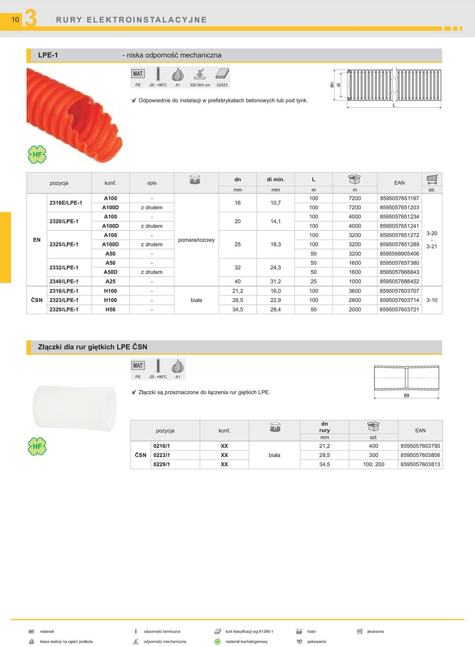 pomarańczowy - 225/LPE-1 A100D z drutem 25 18, 100 200 8595057651289-21 A50-50 200 8595568905406 22/LPE-1 A50-50 1600 859505765780 2 24, A50D z drutem 50 1600 859505766884 240/LPE-1 A25-40 1,2 25