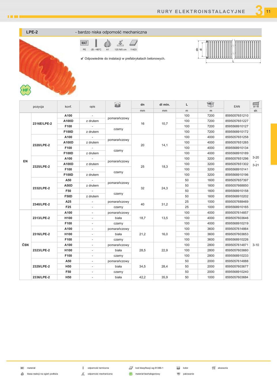 8595057651258 pomarańczowy A100D z drutem 100 4000 8595057651265 20 14,1 F100-100 4000 859556891014 F100D z drutem 100 4000 8595568910189 225/LPE-2 A100-100 200 8595057651296-20 pomarańczowy - A100D