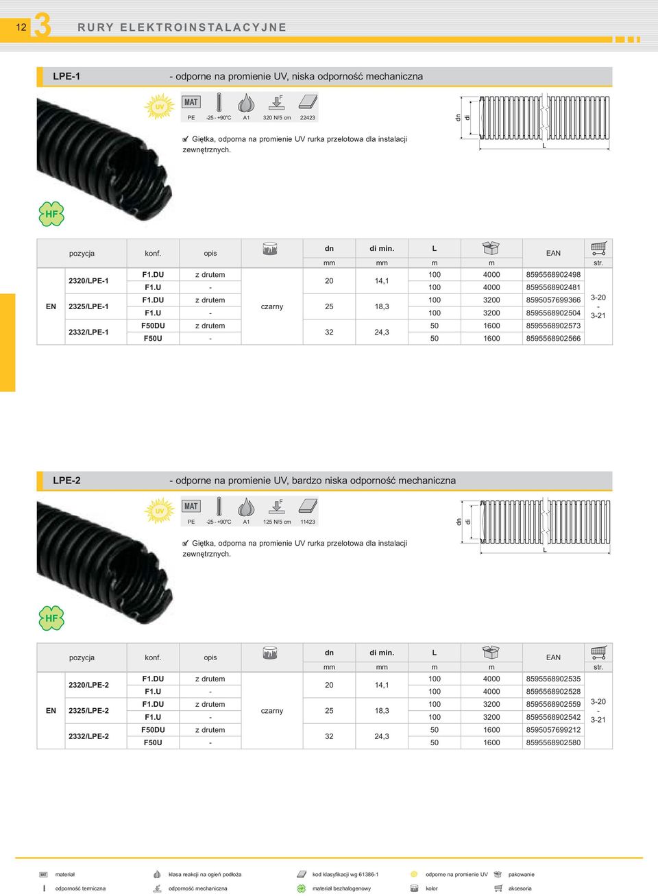 U - 100 200 8595568902504 F50DU z drutem 50 1600 859556890257 2 24, F50U - 50 1600 8595568902566-20 - -21 LPE-2 - odporne na promienie UV, bardzo niska odporność mechaniczna PE -25 - +90 C A1 125 N/5