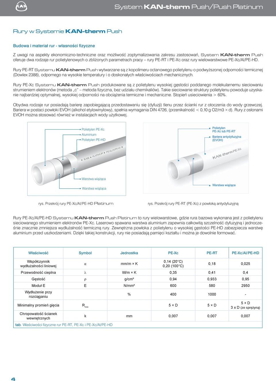 Rury PE-RT Systemu KAN-therm Push wytwarzane są z kopolimeru octanowego polietylenu o podwyższonej odporności termicznej (Dowlex 2388), odpornego na wysokie temperatury i o doskonałych właściwościach