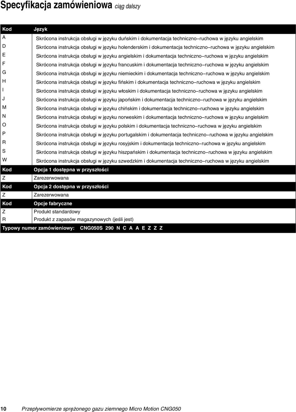 obsługi w języku francuskim i dokumentacja techniczno ruchowa w języku angielskim G Skrócona instrukcja obsługi w języku niemieckim i dokumentacja techniczno ruchowa w języku angielskim H Skrócona