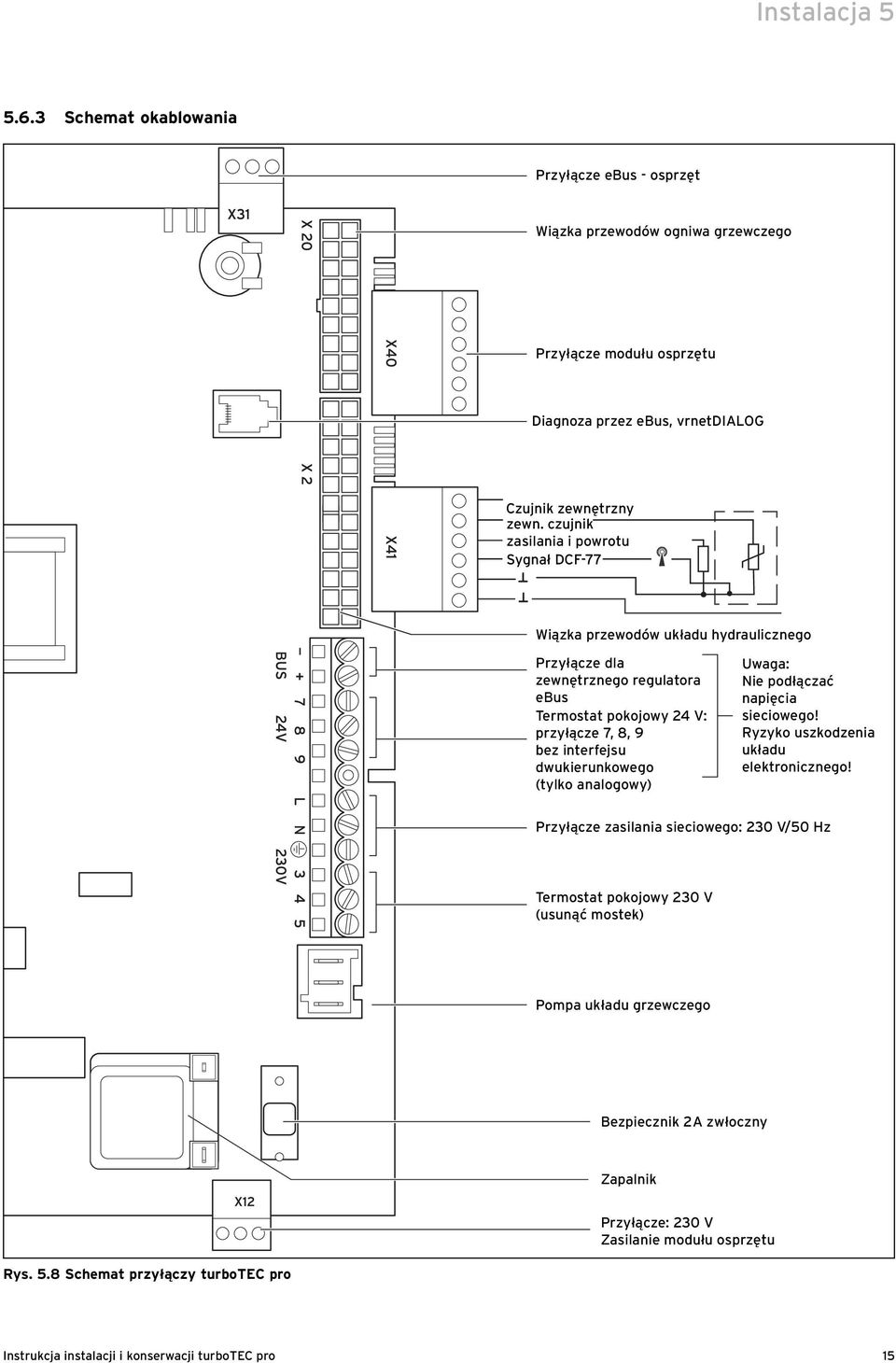 czujnik zasilania i powrotu Sygnał DCF-77 Wiązka przewodów układu hydraulicznego Przyłącze dla zewnętrznego regulatora ebus Termostat pokojowy 24 V: przyłącze 7, 8, 9 bez