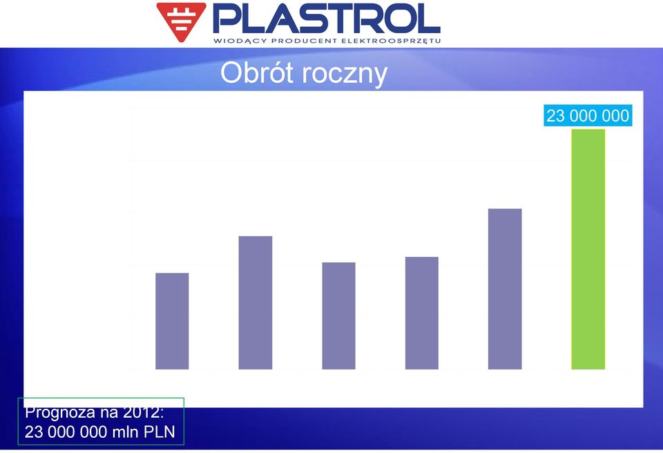 000 mln PLN