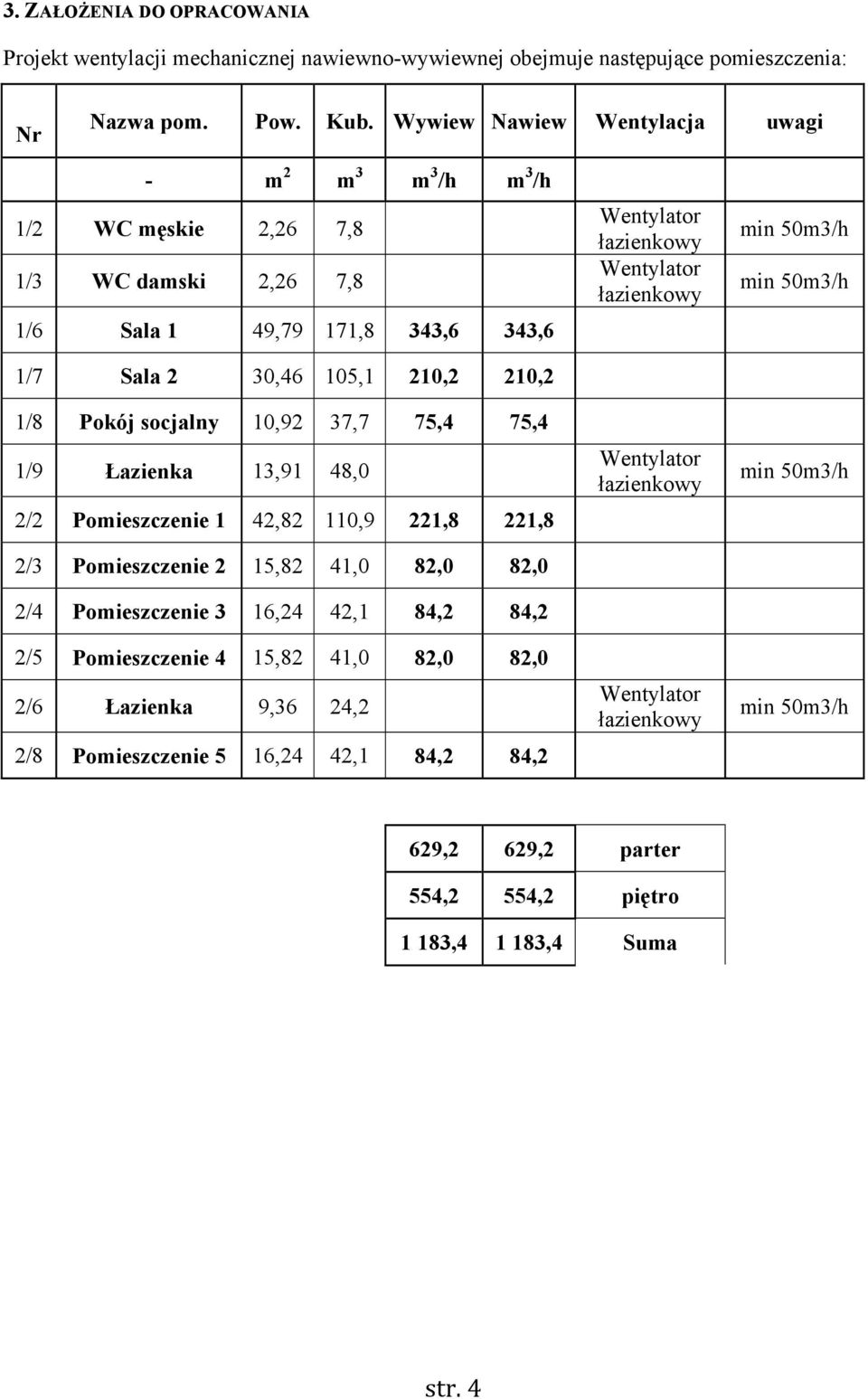 37,7 75,4 75,4 1/9 Łazienka 13,91 48,0 2/2 Pomieszczenie 1 42,82 110,9 221,8 221,8 2/3 Pomieszczenie 2 15,82 41,0 82,0 82,0 2/4 Pomieszczenie 3 16,24 42,1 84,2 84,2 2/5 Pomieszczenie 4 15,82 41,0