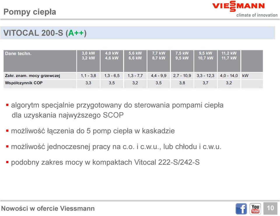 ciepła w kaskadzie możliwość jednoczesnej pracy na c.o. i c.w.u., lub chłodu i c.