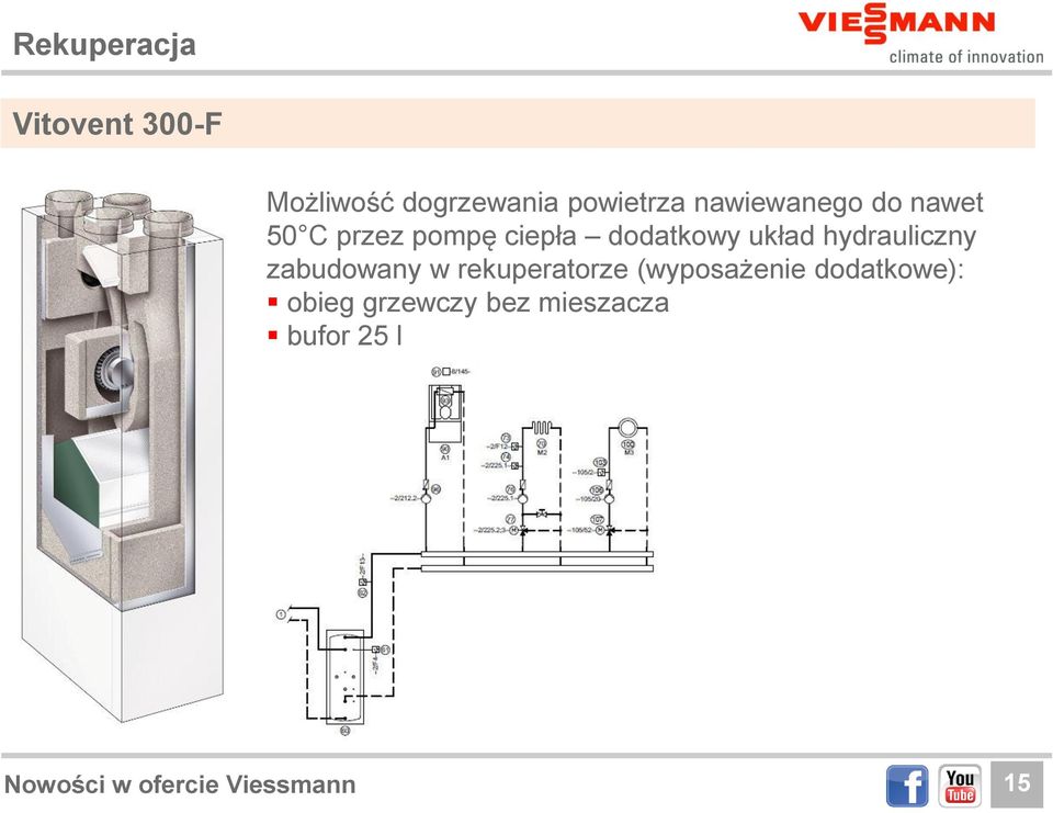 hydrauliczny zabudowany w rekuperatorze (wyposażenie