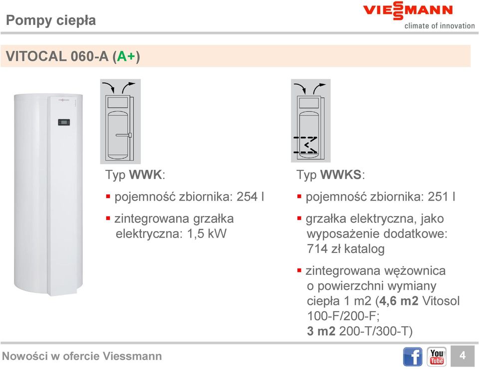 jako wyposażenie dodatkowe: 714 zł katalog zintegrowana wężownica o powierzchni