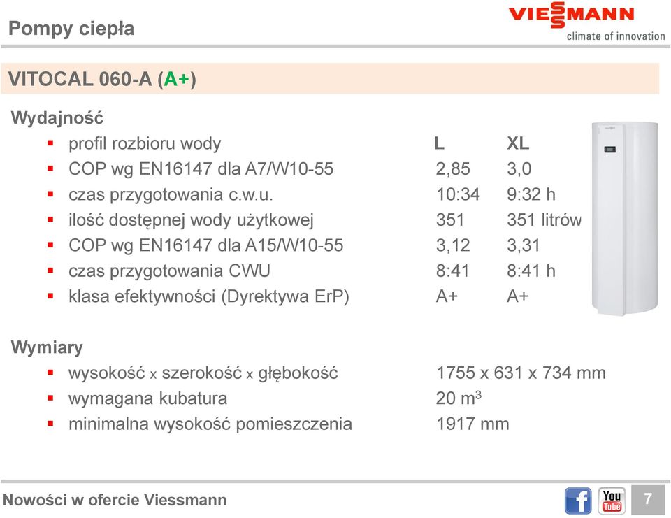 10:34 9:32 h ilość dostępnej wody użytkowej 351 351 litrów COP wg EN16147 dla A15/W10-55 3,12 3,31 czas