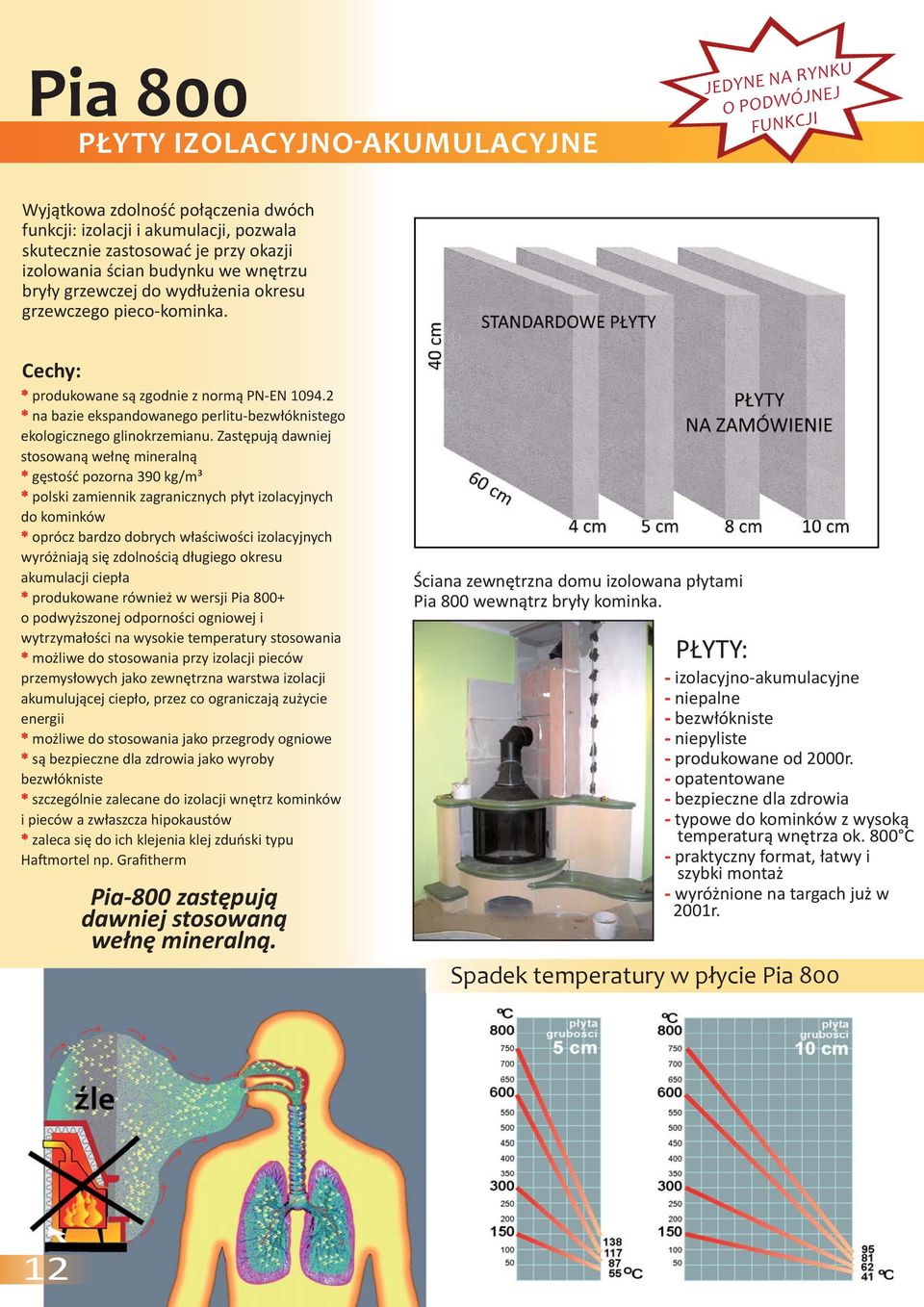 Zastępują dawniej stswaną wełnę mineralną * gęstść pzrna 390 kg/m³ * plski zamiennik zagranicznych płyt izlacyjnych d kminków * prócz bardz dbrych właściwści izlacyjnych wyróżniają się zdlnścią