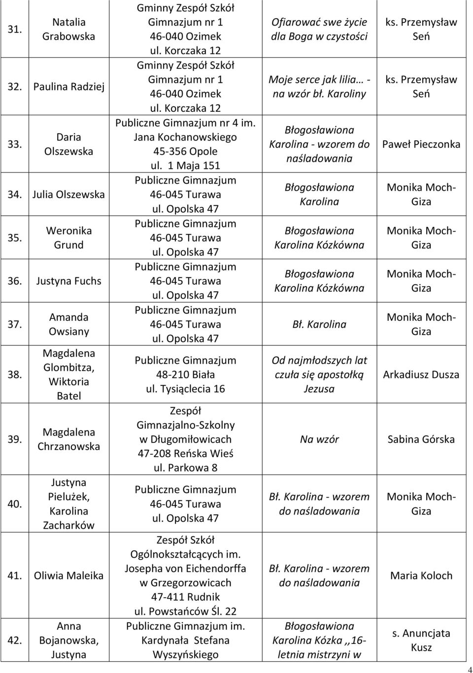 1 Maja 151 48-210 Biała ul. Tysiąclecia 16 Zespół Gimnazjalno-Szkolny w Długomiłowicach 47-208 Reńska Wieś ul. Parkowa 8 im. Josepha von Eichendorffa w Grzegorzowicach 47-411 Rudnik ul. Powstańców Śl.