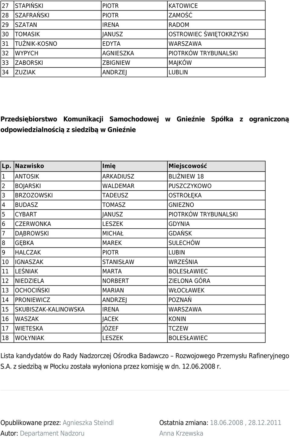 BOJARSKI WALDEMAR PUSZCZYKOWO 3 BRZOZOWSKI TADEUSZ OSTROŁĘKA 4 BUDASZ TOMASZ GNIEZNO 5 CYBART JANUSZ PIOTRKÓW TRYBUNALSKI 6 CZERWONKA LESZEK GDYNIA 7 DĄBROWSKI MICHAŁ GDAŃSK 8 GĘBKA MAREK SULECHÓW 9