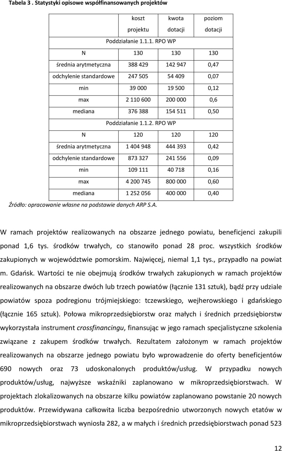 Poddziałanie 1.1.2.