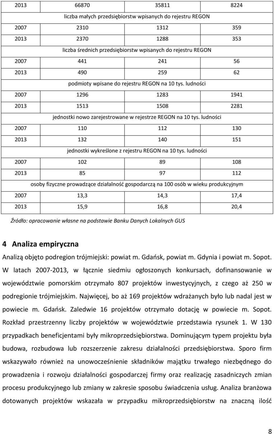 ludności 2007 110 112 130 2013 132 140 151 jednostki wykreślone z rejestru REGON na 10 tys.