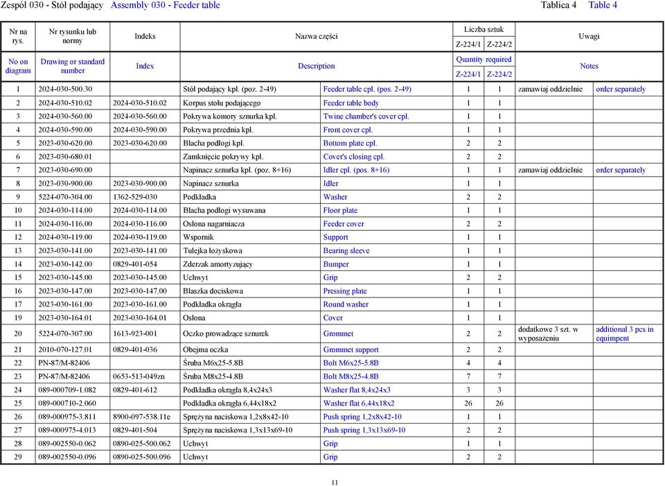 Twine chamber's cover cpl. 1 1 4 2024-030-590.00 2024-030-590.00 Pokrywa przednia kpl. Front cover cpl. 1 1 5 2023-030-620.00 2023-030-620.00 Blacha podłogi kpl. Bottom plate cpl. 2 2 6 2023-030-680.