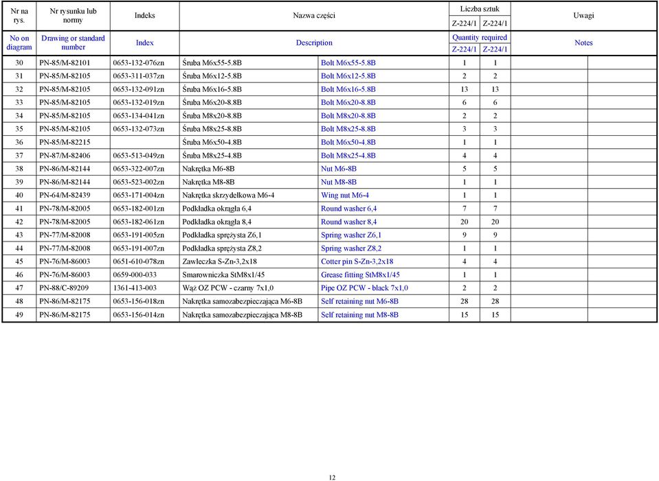 8B Bolt M8x20-8.8B 2 2 35 PN-85/M-82105 0653-132-073zn Śruba M8x25-8.8B Bolt M8x25-8.8B 3 3 36 PN-85/M-82215 Śruba M6x50-4.8B Bolt M6x50-4.8B 1 1 37 PN-87/M-82406 0653-513-049zn Śruba M8x25-4.