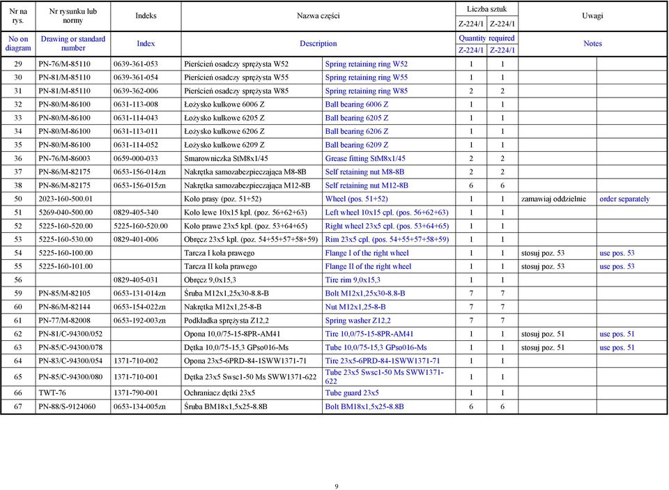 1 1 33 PN-80/M-86100 0631-114-043 Łożysko kulkowe 6205 Z Ball bearing 6205 Z 1 1 34 PN-80/M-86100 0631-113-011 Łożysko kulkowe 6206 Z Ball bearing 6206 Z 1 1 35 PN-80/M-86100 0631-114-052 Łożysko