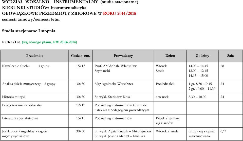 15 15.00 28 Analiza dzieła muzycznego 2 grupy 30/30 Mgr Agnieszka Werschner Poniedziałek 1 gr. 8.30 9.45 2 gr. 10.00 11.30 24 Historia muzyki 30/30 St. wykł. Stanisław Kosz czwartek 8.30 10.