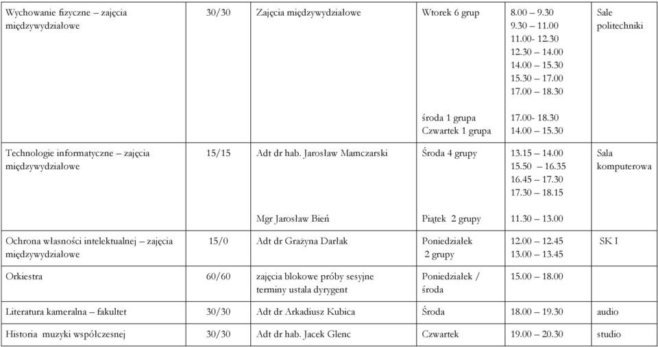 30 13.00 Ochrona własności intelektualnej zajęcia 15/0 Adt dr Grażyna Darłak Poniedziałek 2 grupy 12.00 12.45 13.00 13.