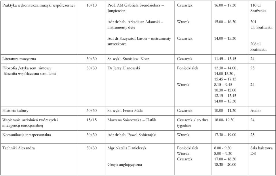 zimowy filozofia współczesna sem. letni 30/30 Dr Jerzy Ulanowski Poniedziałek 12.30 14.00, 14.00-15.30, 15.45 17.15 8.15 9.45 10.30 12.00 12.15 13.45 25 24 Historia kultury 30/30 St. wykł.