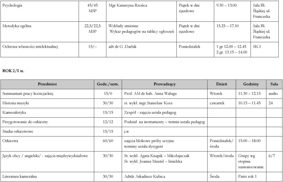 Francuska Ochrona własności intelektualnej 15/ adt dr G.Darłak Poniedziałek 1 gr 12.00 12.45 2 gr. 13.15 14.00 SK I ROK 2/I st. Przedmiot Godz./sem.
