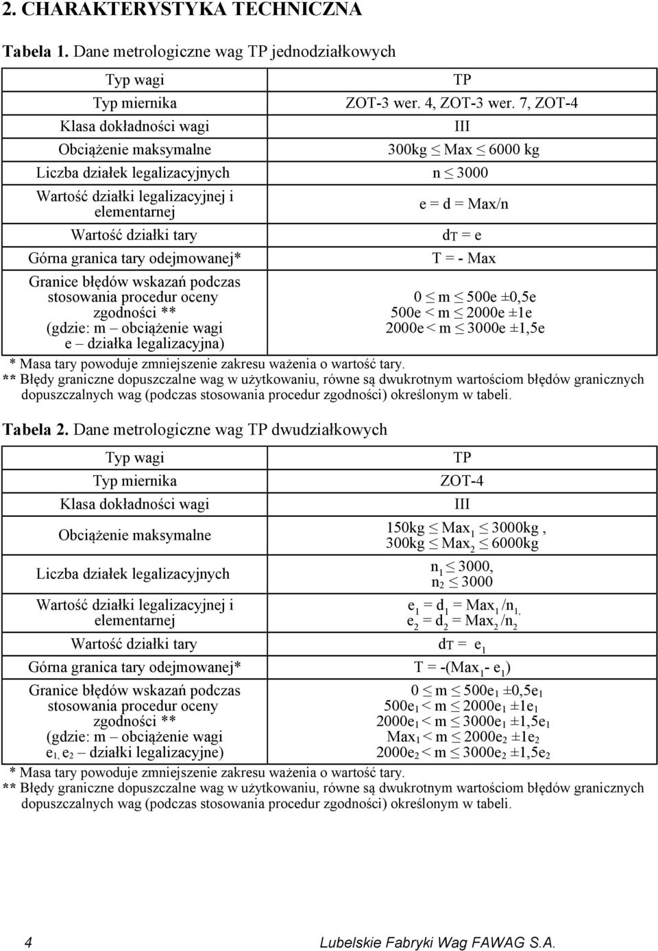 stosowania procedur oceny zgodności ** (gdzie: m obciążenie wagi e działka legalizacyjna) e = d = Max/n dt = e T = - Max 0 m 500e ±0,5e 500e < m 2000e ±1e 2000e < m 3000e ±1,5e * Masa tary powoduje