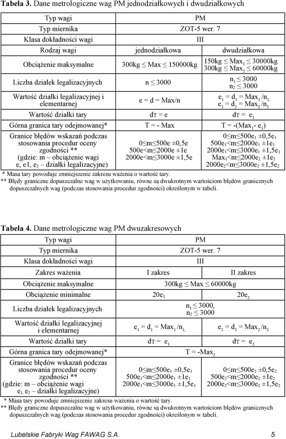 legalizacyjnej i elementarnej e = d = Max/n III n 1 3000 n 2 3000 e 1 = d 1 = Max 1 /n 1, e 2 = d 2 = Max 2 /n 2 Wartość działki tary dt = e dt = e 1 Górna granica tary odejmowanej* T = - Max T =