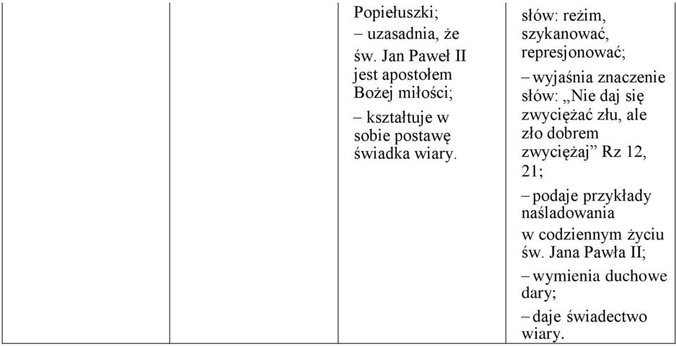 słów: reżim, szykanować, represjonować; wyjaśnia znaczenie słów: Nie daj się zwyciężać