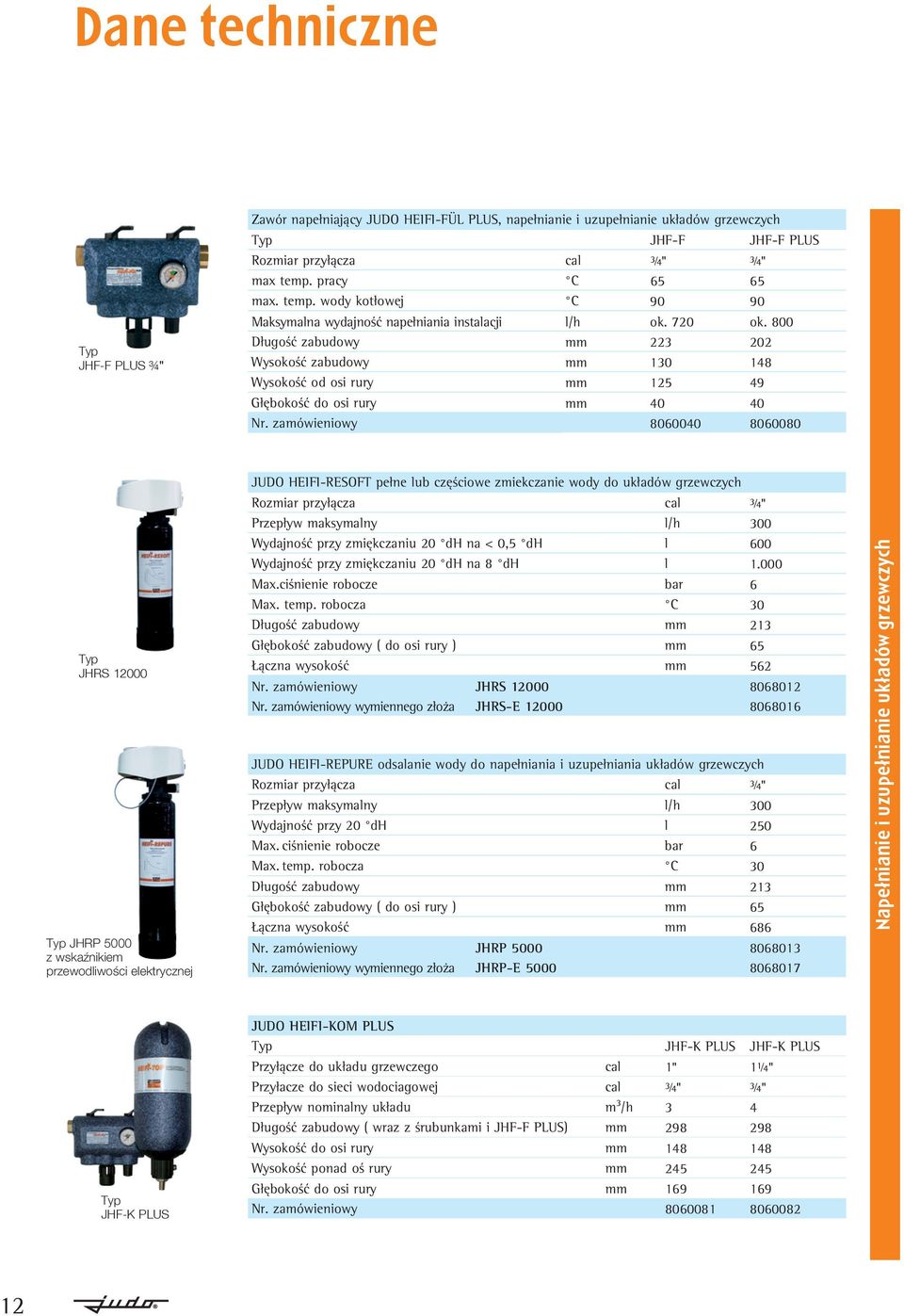 800 Długość zabudowy mm 223 202 Wysokość zabudowy mm 130 148 Wysokość od osi rury mm 125 49 Głębokość do osi rury mm 40 40 Nr.