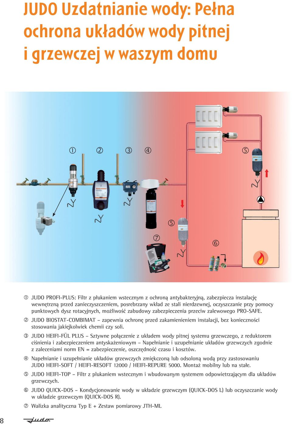 JUDO BIOSTAT-COMBIMAT zapewnia ochronę przed zakamienieniem instalacji, bez konieczności stosowania jakiejkolwiek chemii czy soli.