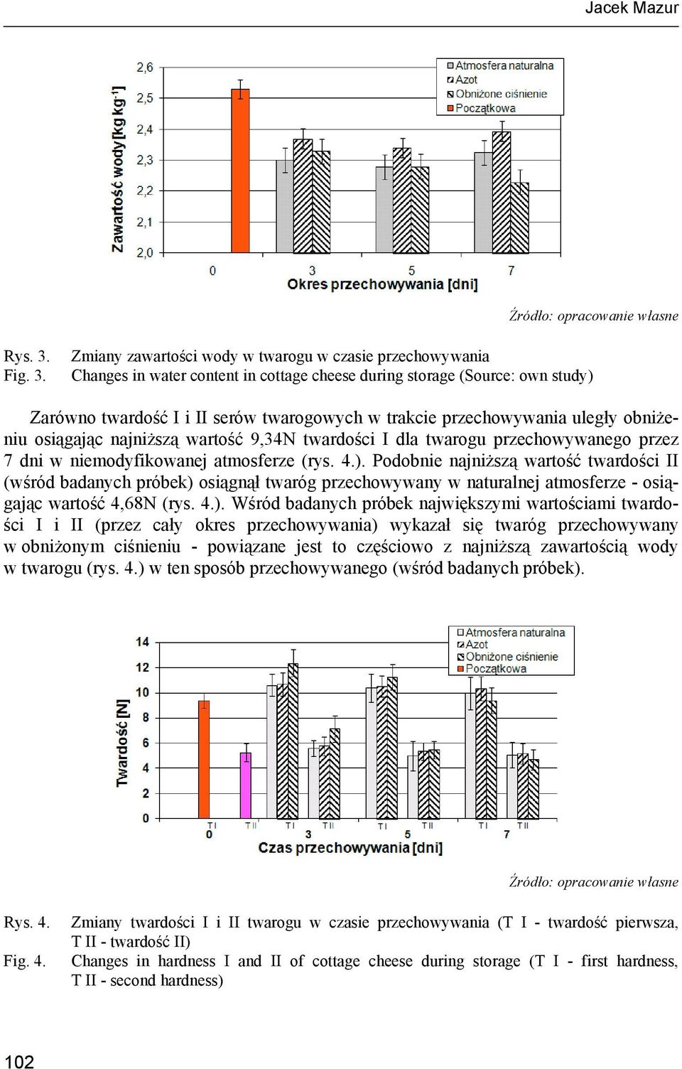 Zmiany zawartości wody w twarogu w czasie przechowywania Changes in water content in cottage cheese during storage (Source: own study) Zarówno twardość I i II serów twarogowych w trakcie