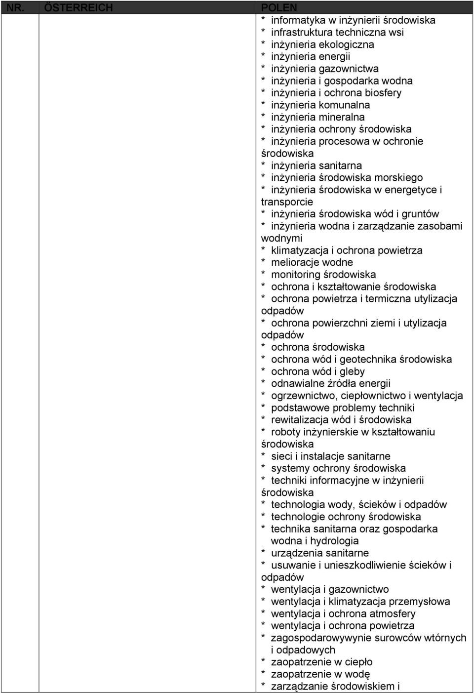 inżynieria środowiska w energetyce i transporcie * inżynieria środowiska wόd i gruntόw * inżynieria wodna i zarządzanie zasobami wodnymi * klimatyzacja i ochrona powietrza * melioracje wodne *
