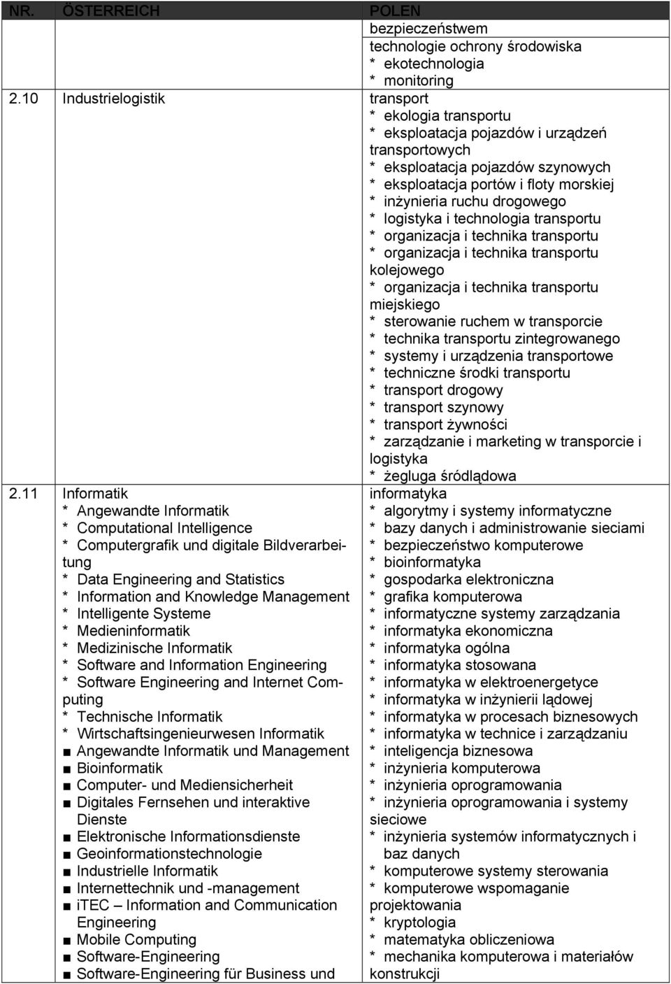 drogowego * logistyka i technologia transportu * organizacja i technika transportu * organizacja i technika transportu kolejowego * organizacja i technika transportu miejskiego * sterowanie ruchem w