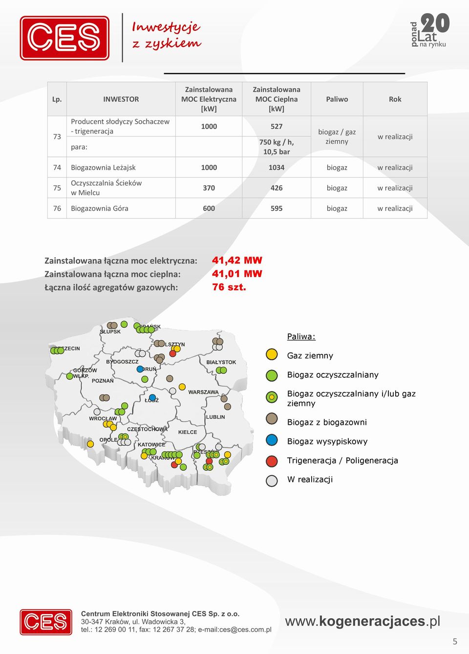 elektryczna: 41,42 MW łączna moc cieplna: 41,01 MW Łączna ilość agregatów gazowych: 76 szt.