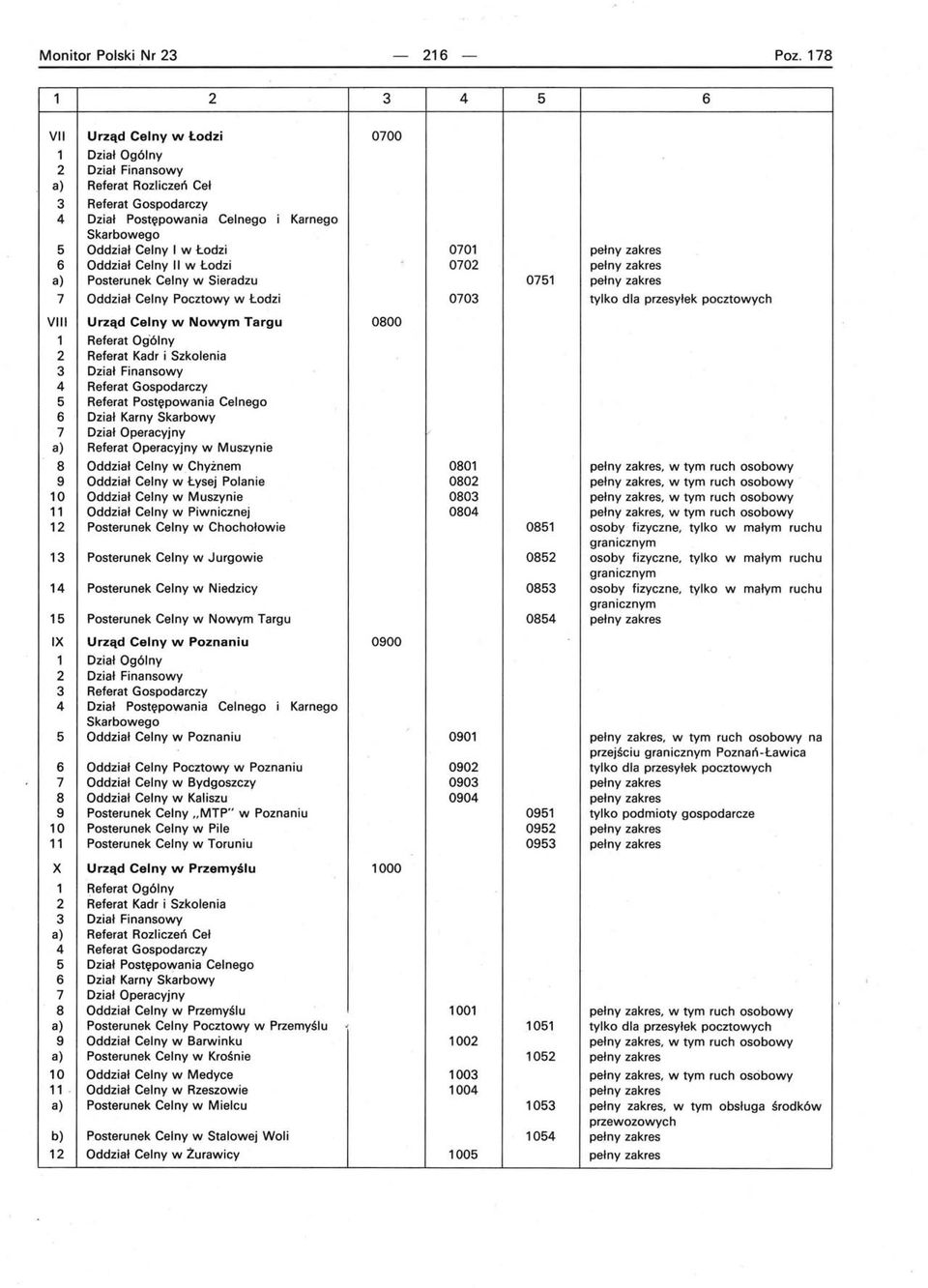 Postępowania Celnego a) Referat Operacyjny w Muszynie 8 Oddzial Celny wchyżnem 9 Oddzial Celny w Łysej Polanie 10 Oddział Celny w Muszynie 11 Oddział Celny w Piwnicznej 1 2 Posterunek Celny w