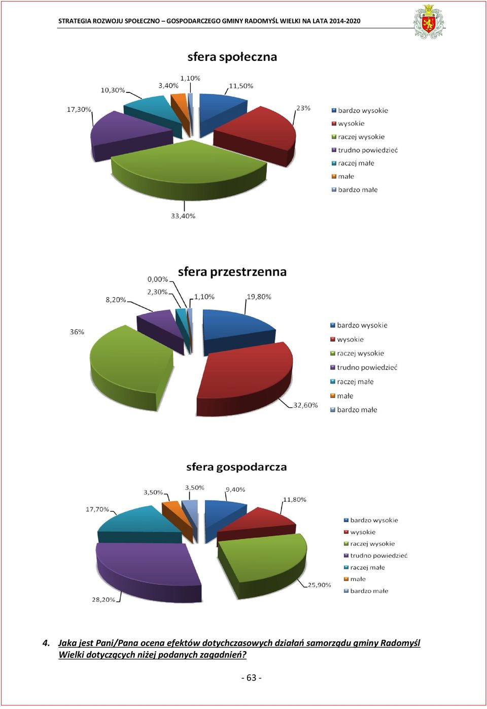 samorządu gminy Radomyśl Wielki