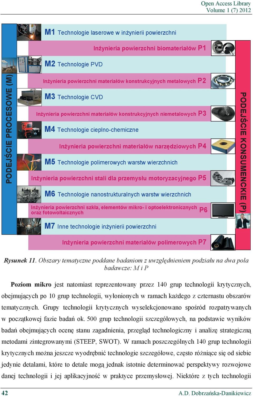 dziowych P4 M5 Technologie polimerowych warstw wierzchnich In ynieria powierzchni stali dla przemys u motoryzacyjnego P5 M6 Technologie nanostrukturalnych warstw wierzchnich In ynieria powierzchni