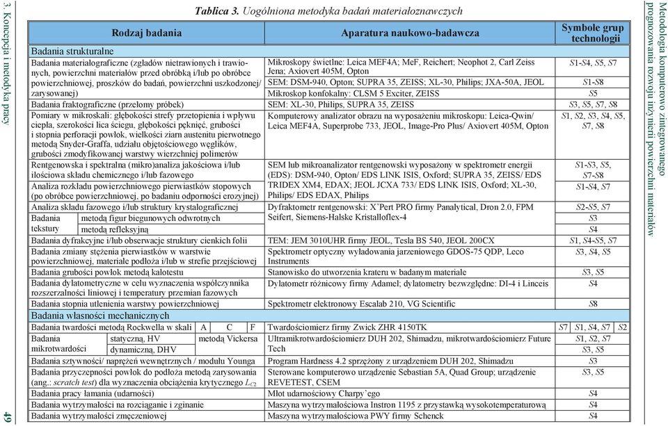 powierzchni materia ów przed obróbk i/lub po obróbce Jena; Axiovert 405M, Opton Mikroskopy wietlne: Leica MEF4A; MeF, Reichert; Neophot 2, Carl Zeiss S1-S4, S5, S7 powierzchniowej, proszków do bada,
