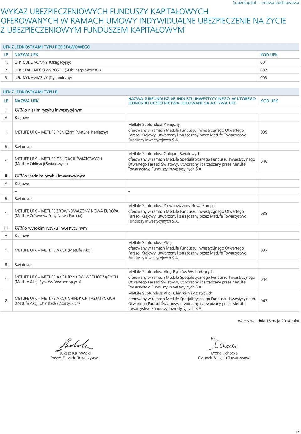UFK o niskim ryzyku inwestycyjnym A. Krajowe 1. METLIFE UFK METLIFE PIENIĘŻNY (MetLife Pieniężny) B. Światowe 1. II.