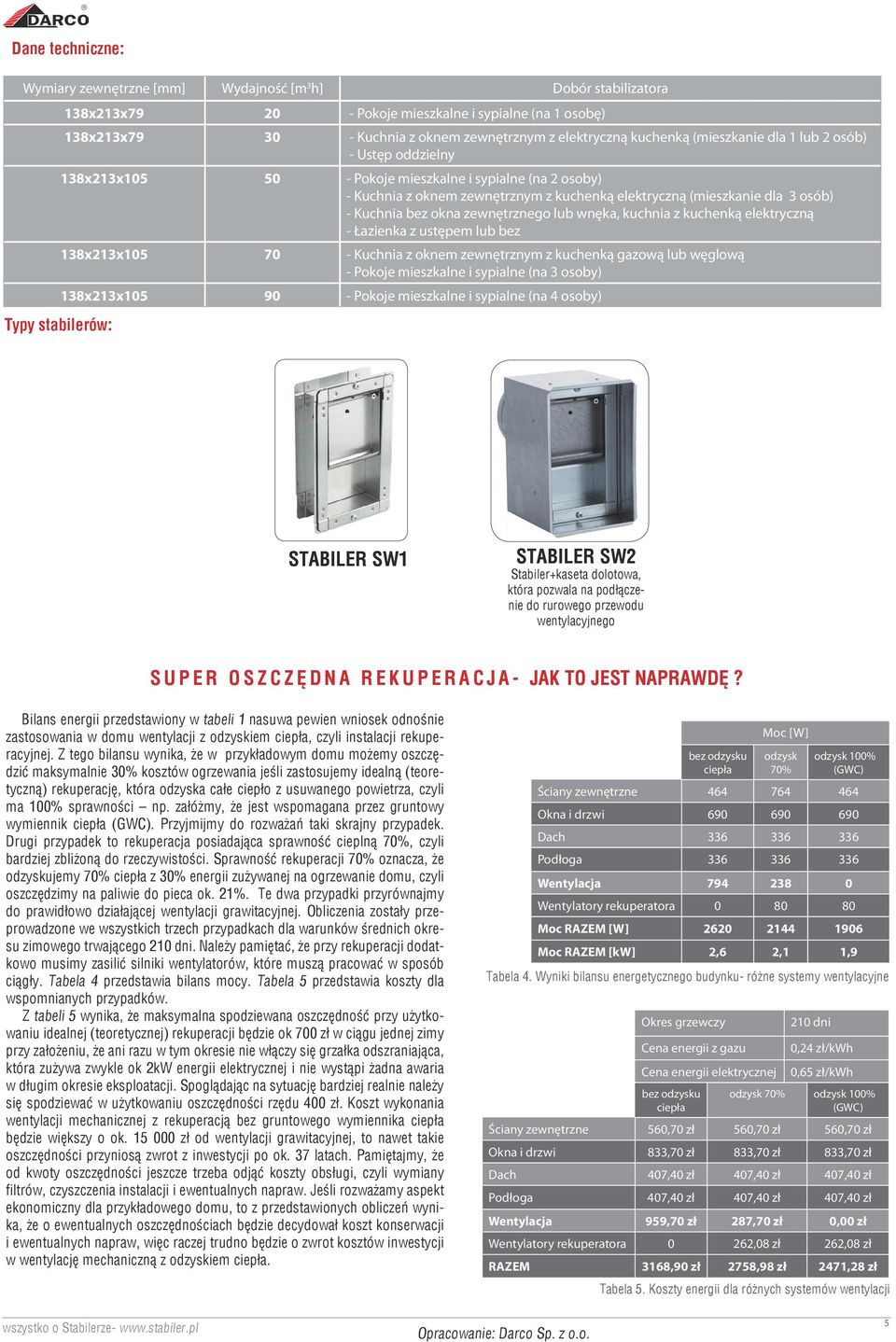 zewnętrznego lub wnęka, kuchnia z kuchenką elektryczną - Łazienka z ustępem lub bez 18x21x105 70 - Kuchnia z oknem zewnętrznym z kuchenką gazową lub węglową - Pokoje mieszkalne i sypialne (na osoby)