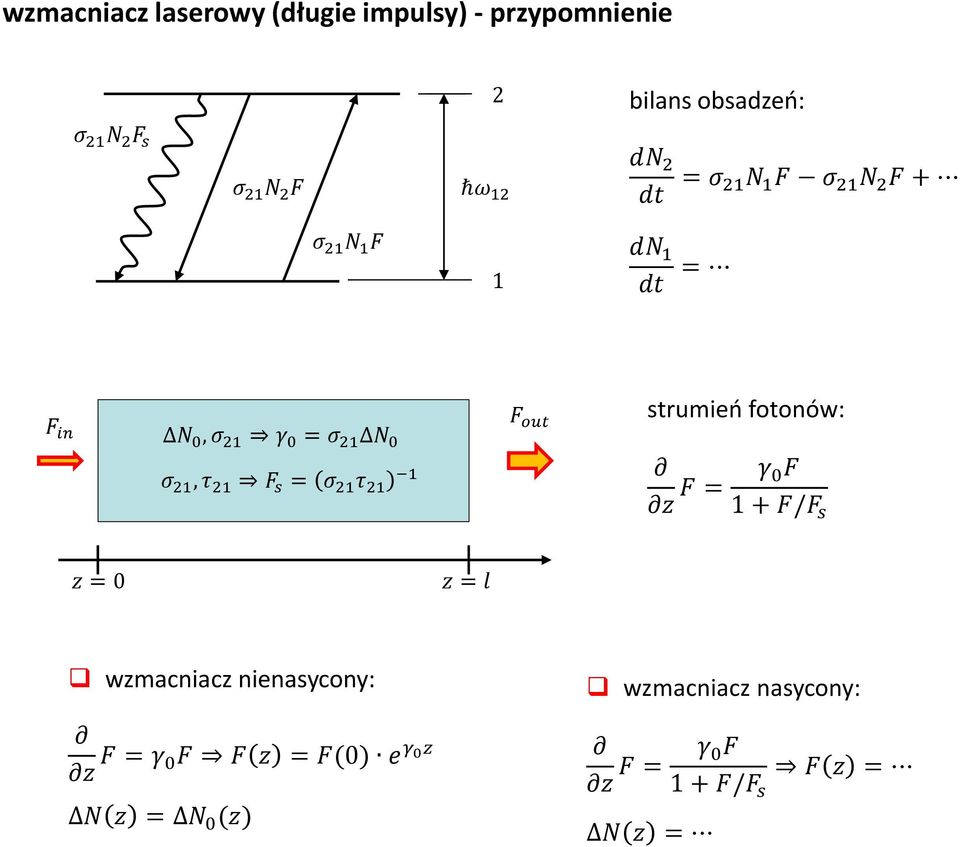 strumień fotonów: σ 21, τ 21 F s = σ 21 τ 21 1 z F = γ 0F 1 + F/F s z = 0 z = l wzmacniacz