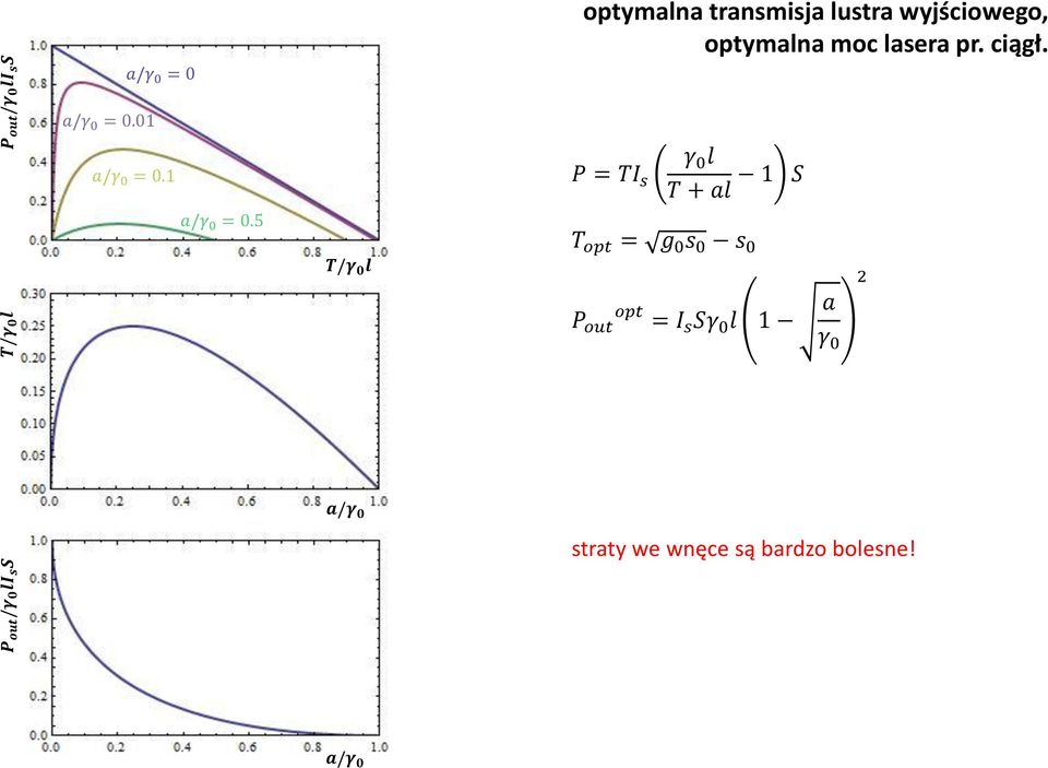 1 P = TI s γ 0 l T + al 1 S a/γ 0 = 0.